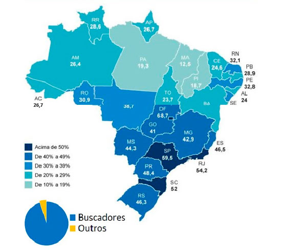 Rede de Display - Canais Segmentados