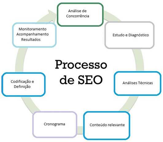 Rede de Display - Canais Segmentados